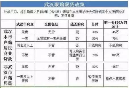 武汉房产政策_08年政策出台房地产常州房产市场_房产新闻动态政策