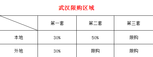 房产新闻动态政策_08年政策出台房地产常州房产市场_武汉房产政策