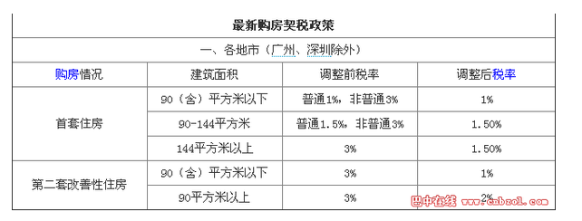 湖州契税退税政策2023最新_湖州契税退税政策2019_湖州契税退税政策2023