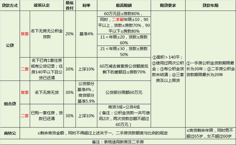 08年政策出台房地产常州房产市场_武汉房产政策_合肥房产取消限购政策