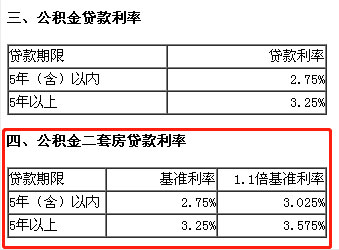 武汉房产政策_08年政策出台房地产常州房产市场_合肥房产取消限购政策