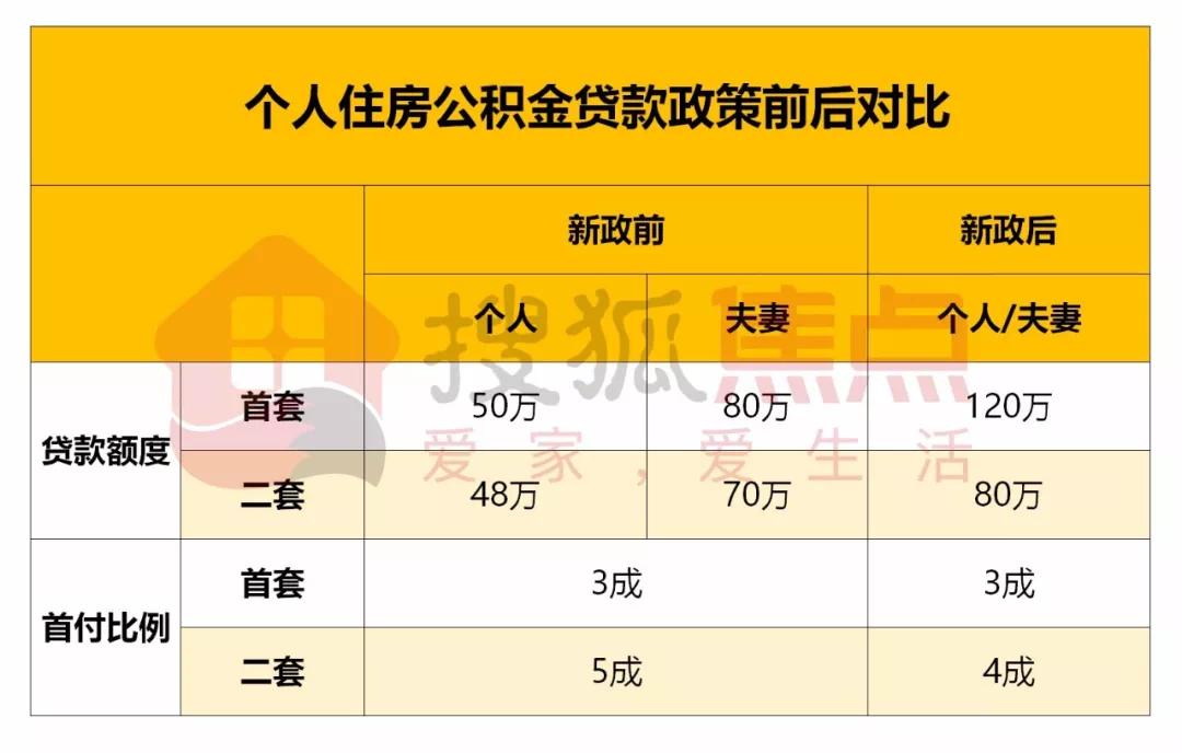 合肥房产取消限购政策_武汉房产政策_08年政策出台房地产常州房产市场