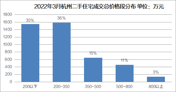 杭州最新房产限购政策_苏州最新房产落户政策_2017杭州最新房产政策