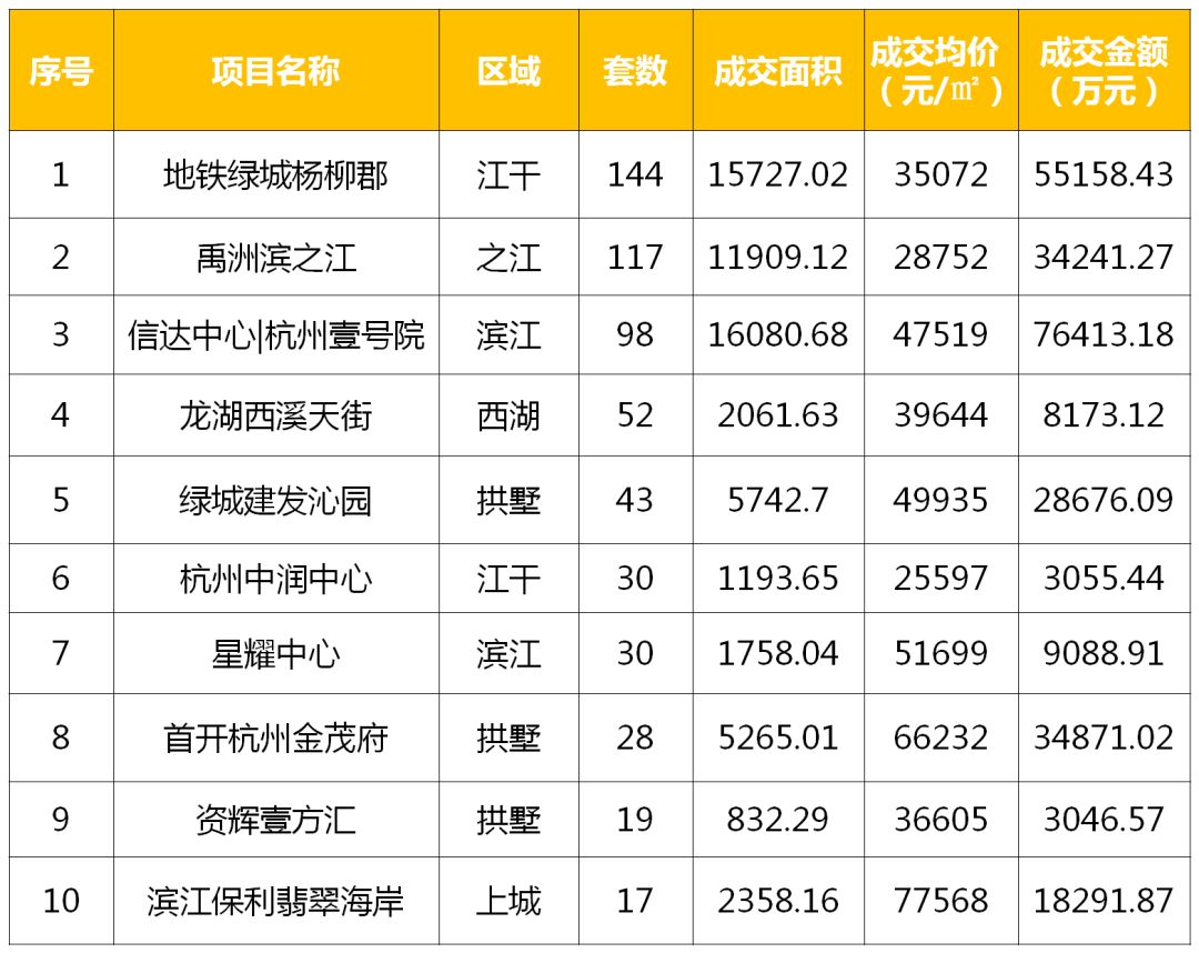 2017杭州最新房产政策_苏州最新房产落户政策_杭州最新房产限购政策