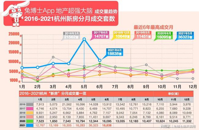 2017杭州最新房产政策_杭州最新房产限购政策_苏州最新房产落户政策