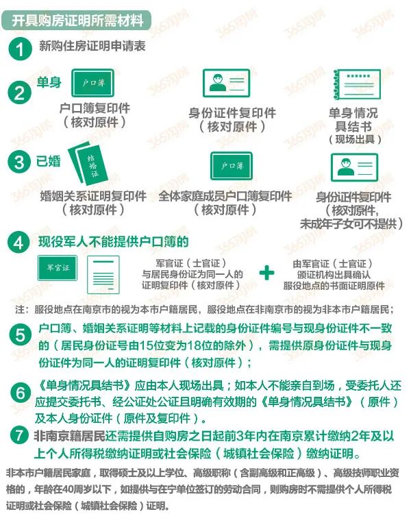 南京最新房产政策_珠海最新房产限购政策_南京最新房产限购政策