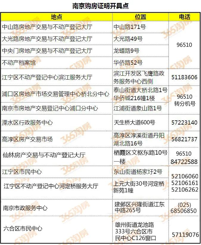 珠海最新房产限购政策_南京最新房产政策_南京最新房产限购政策