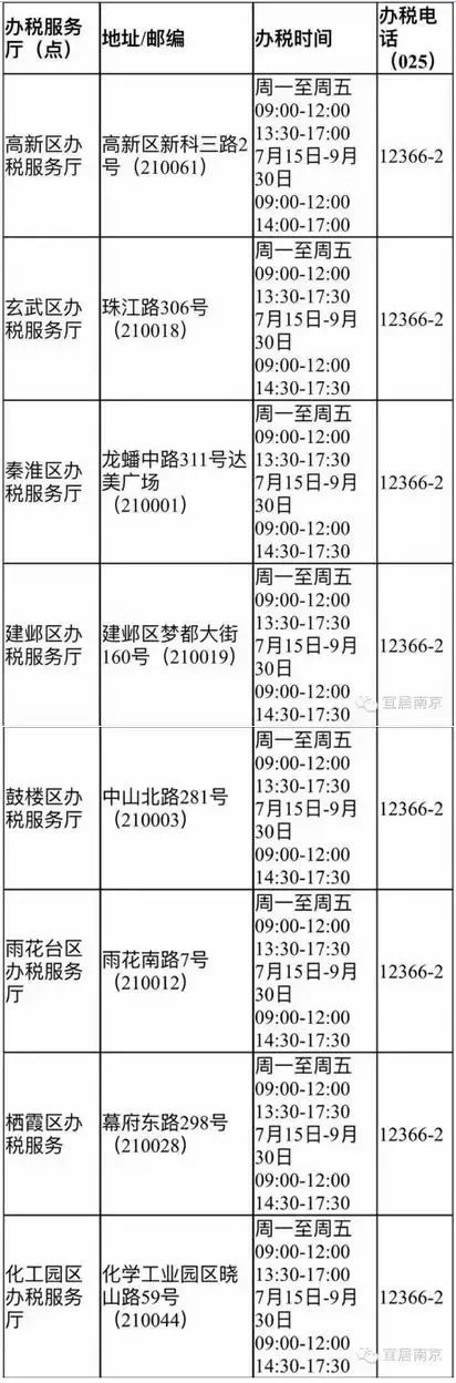 珠海最新房产限购政策_南京最新房产政策_南京最新房产限购政策