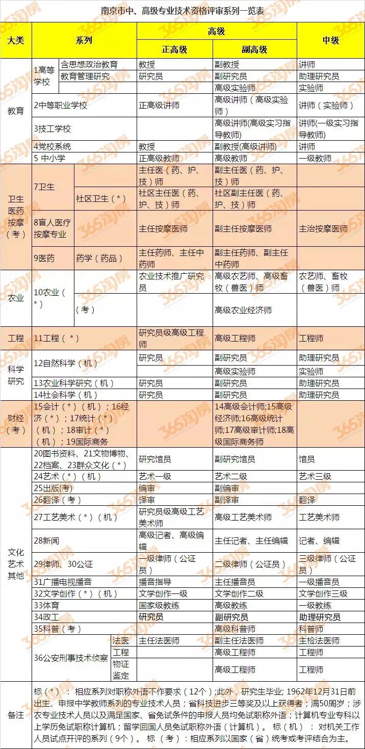 南京最新房产政策_珠海最新房产限购政策_南京最新房产限购政策