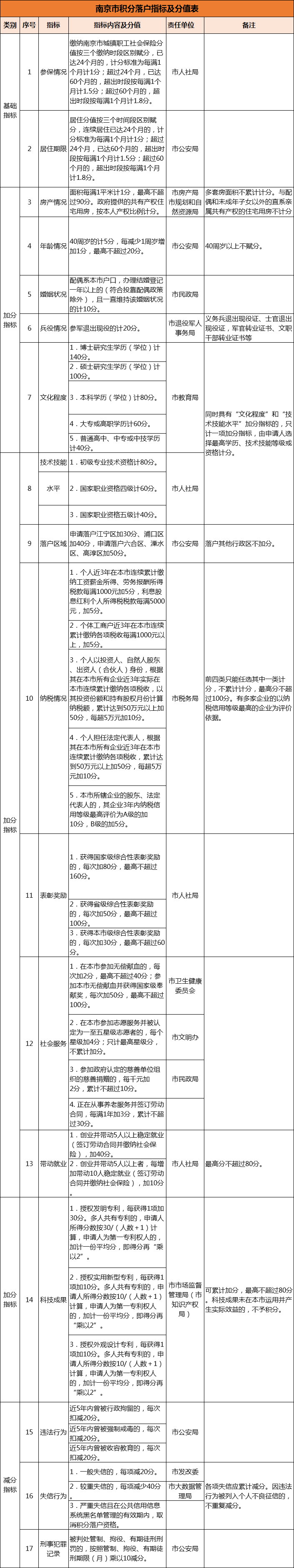 珠海最新房产限购政策_南京最新房产限购政策_南京最新房产政策