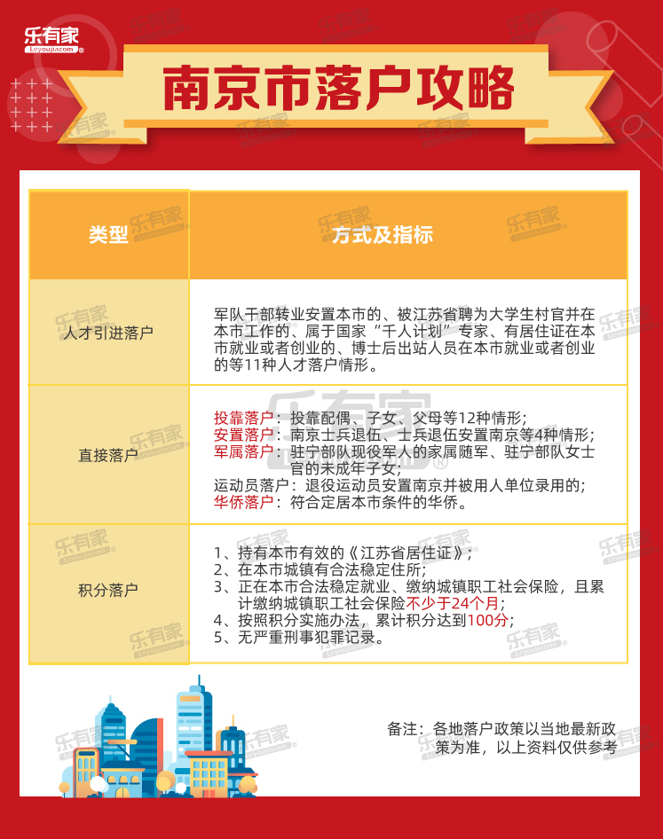 南京最新房产限购政策_南京最新房产政策_珠海最新房产限购政策