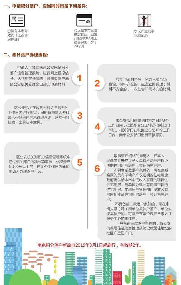 珠海最新房产限购政策_南京最新房产政策_南京最新房产限购政策