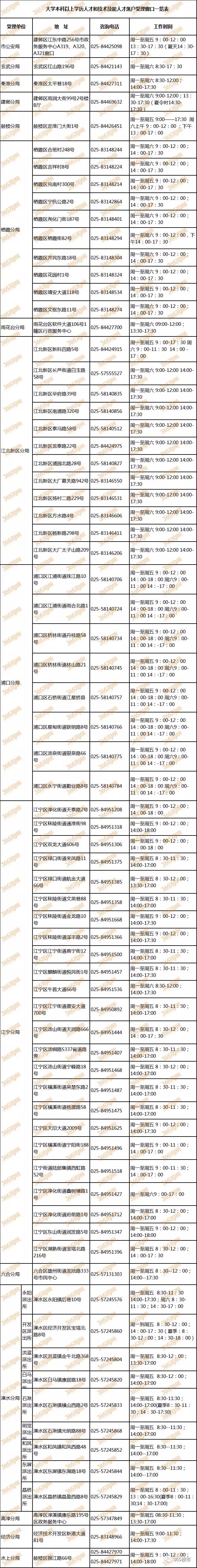 南京最新房产政策_珠海最新房产限购政策_南京最新房产限购政策