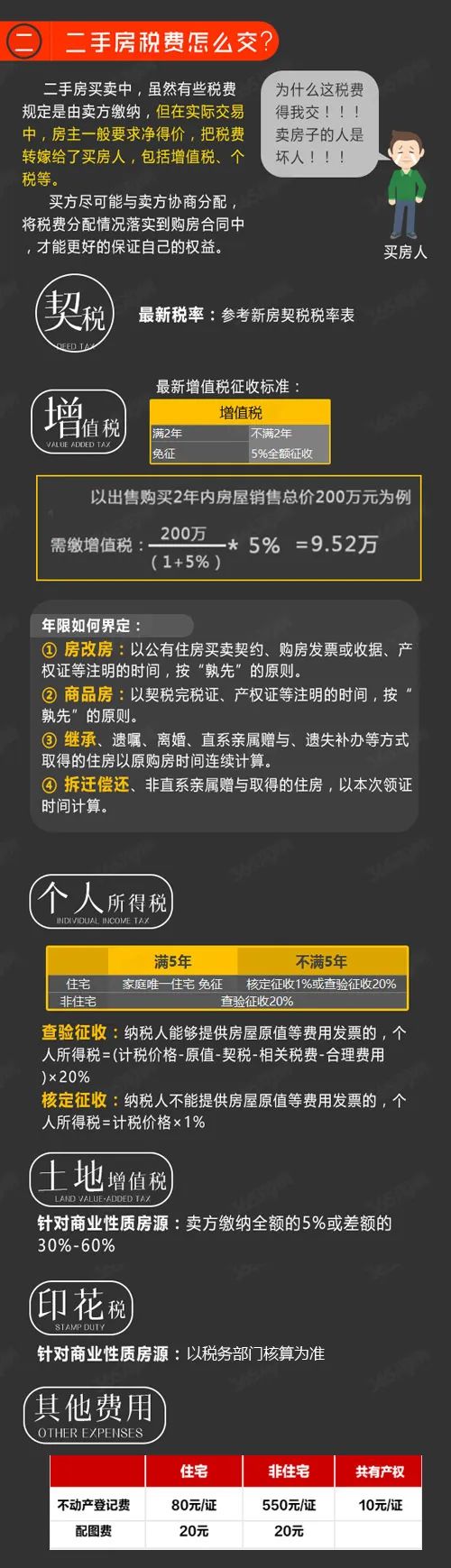 珠海最新房产限购政策_南京最新房产限购政策_南京最新房产政策