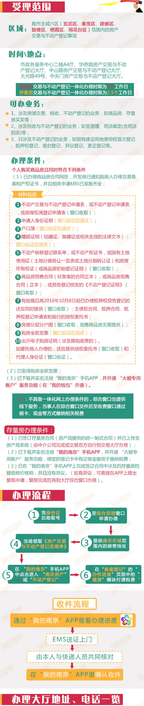 珠海最新房产限购政策_南京最新房产政策_南京最新房产限购政策