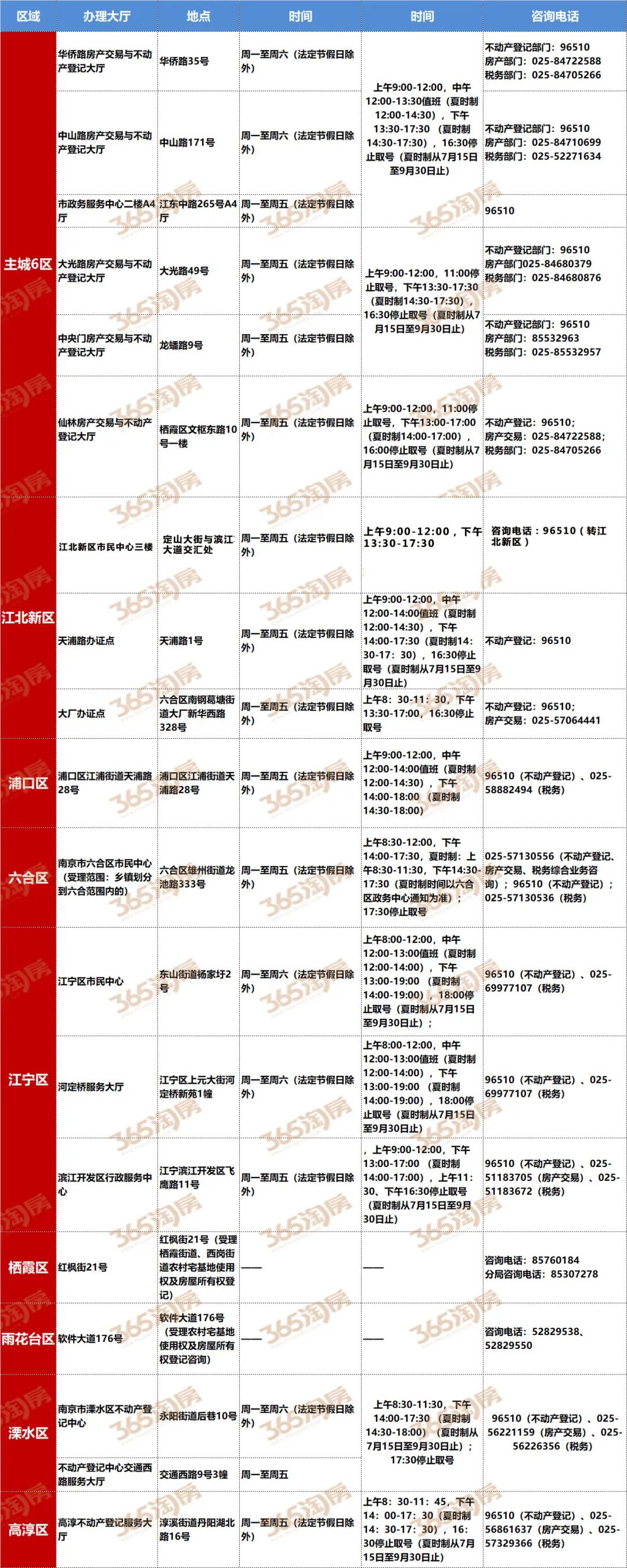 珠海最新房产限购政策_南京最新房产政策_南京最新房产限购政策