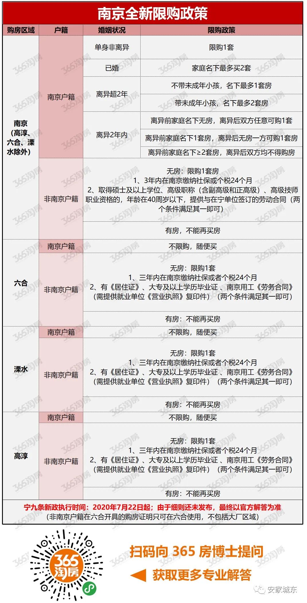 南京最新房产限购政策_南京最新房产政策_珠海最新房产限购政策