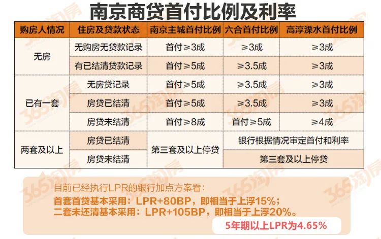 南京最新房产限购政策_南京最新房产政策_珠海最新房产限购政策