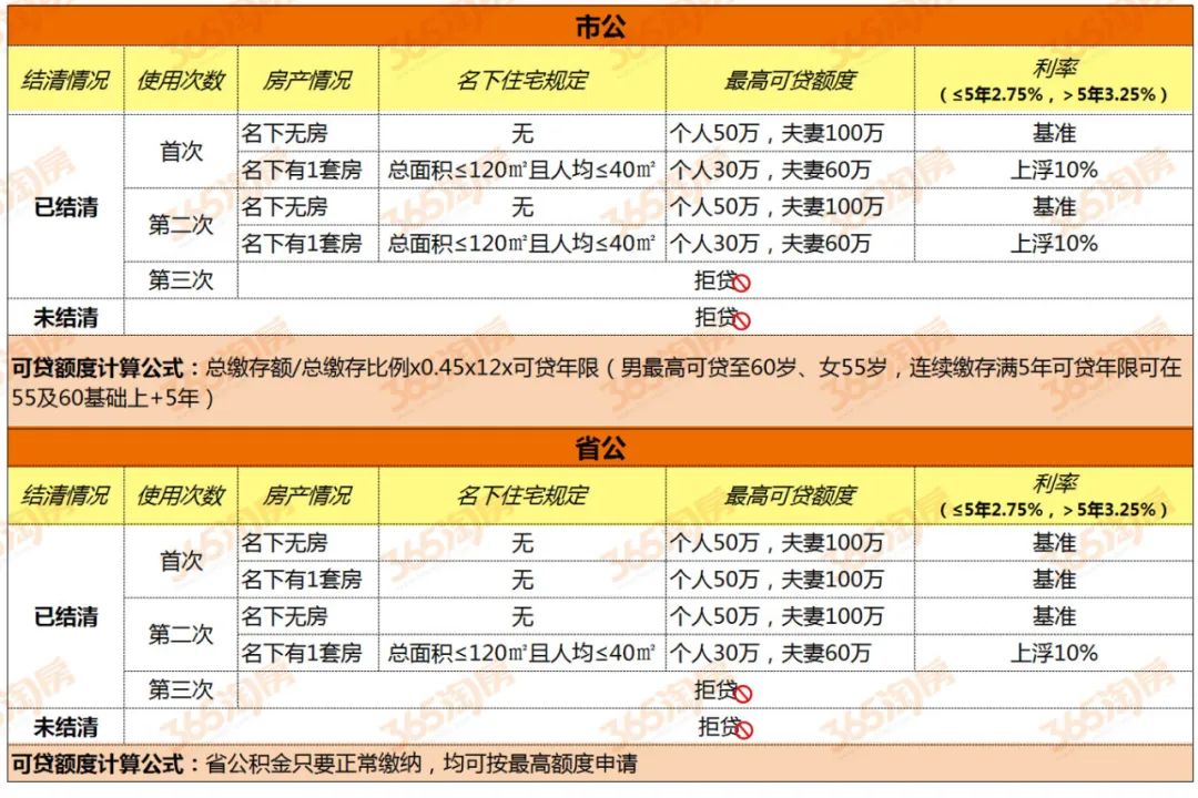 珠海最新房产限购政策_南京最新房产限购政策_南京最新房产政策