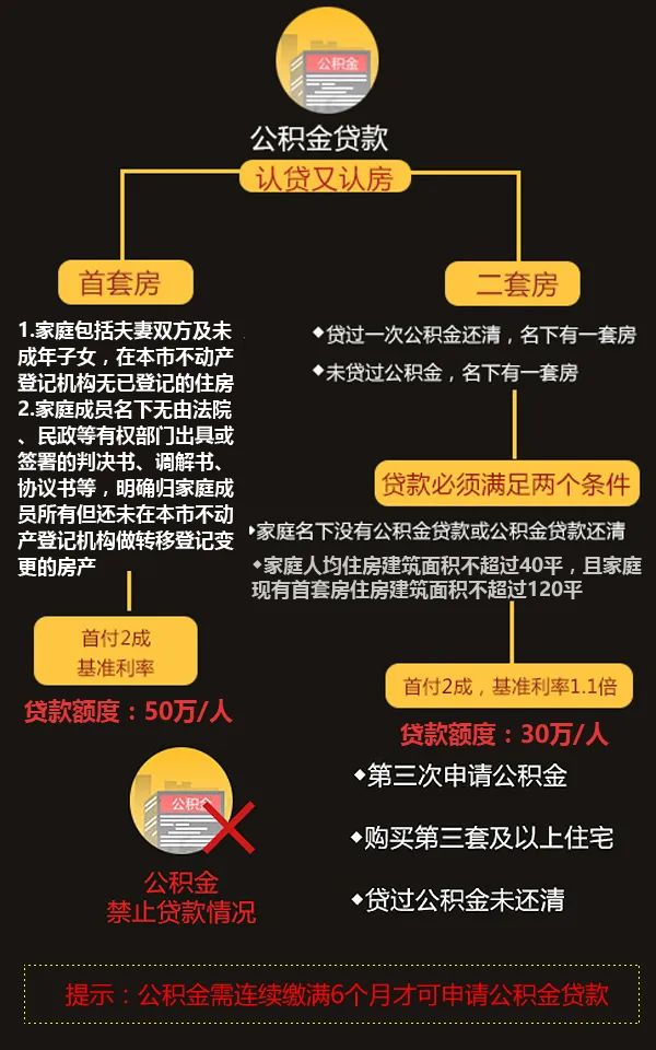 南京最新房产政策_珠海最新房产限购政策_南京最新房产限购政策