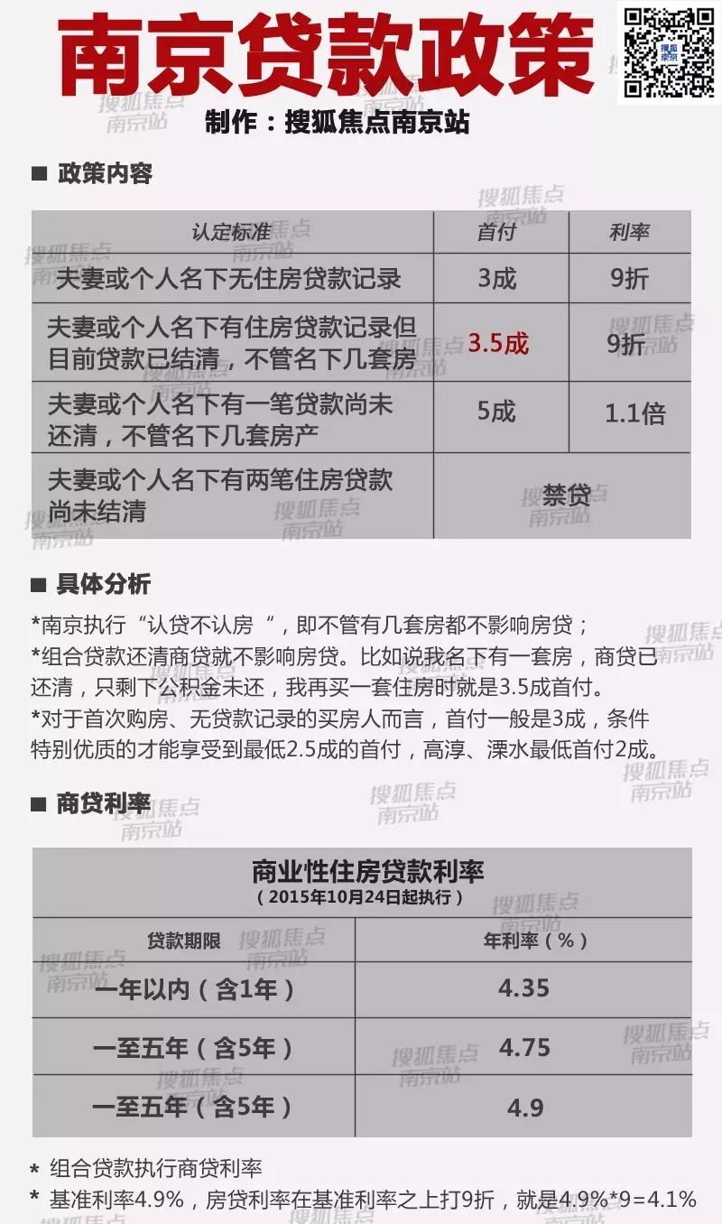 南京历年房产限购政策_南京最新房产政策_最新房产买卖政策