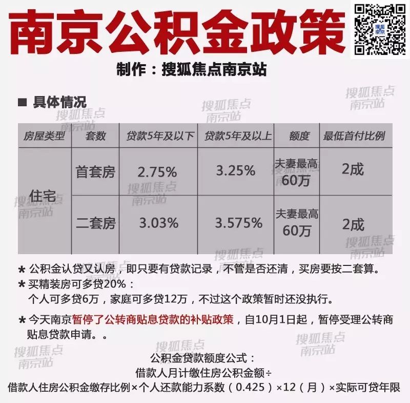 南京最新房产政策_最新房产买卖政策_南京历年房产限购政策