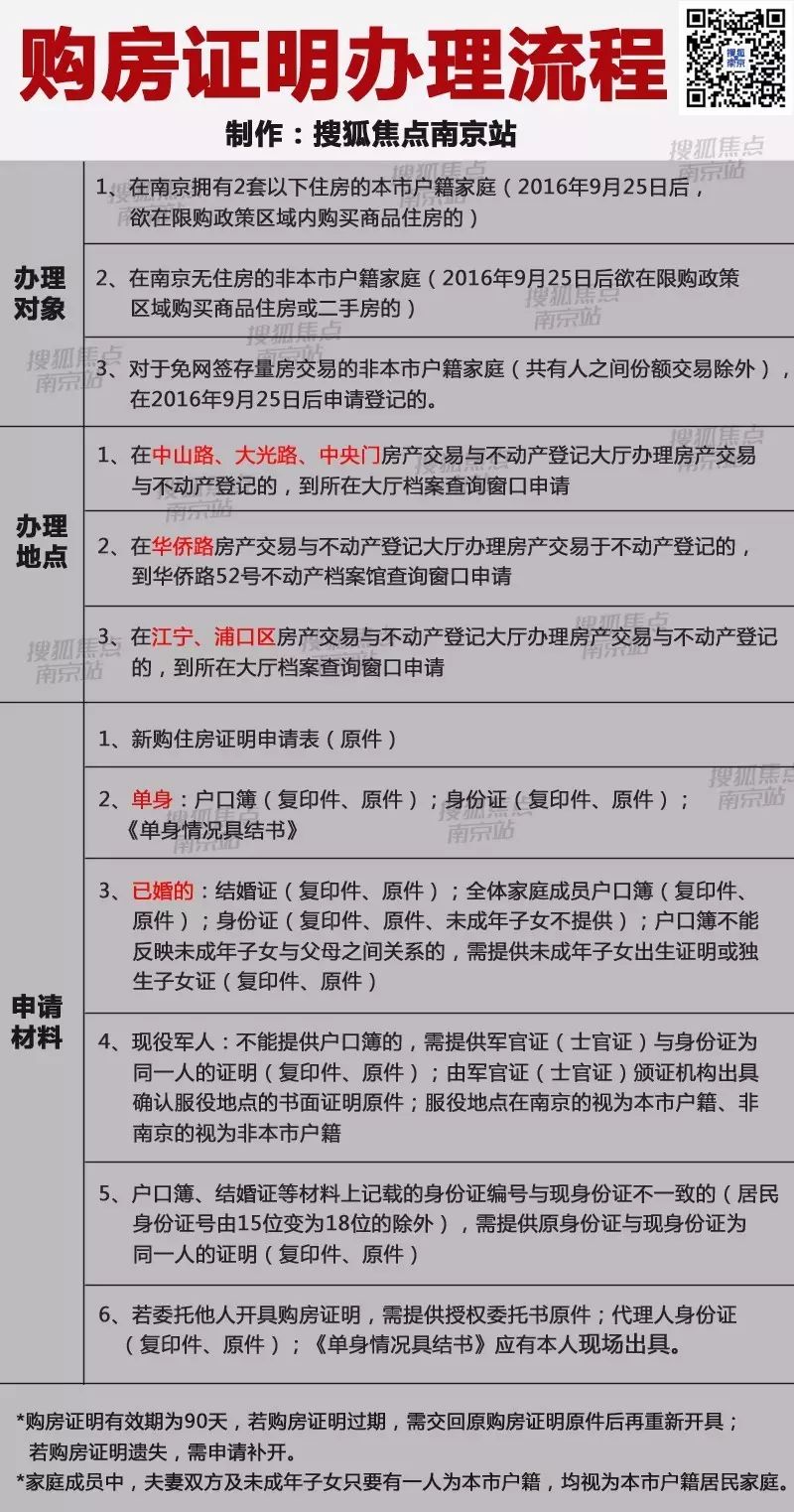 南京最新房产政策_南京历年房产限购政策_最新房产买卖政策