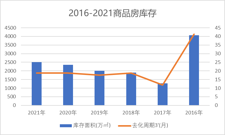 南京最新房产政策_南京最新房产限购政策_最新房产买卖政策