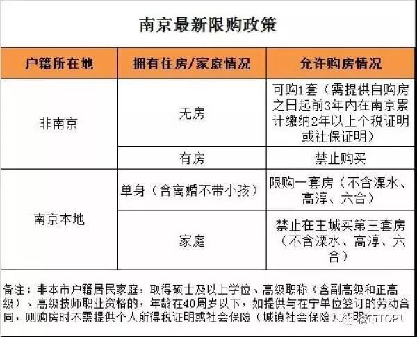 南京最新房产政策_南京最新房产限购政策_最新房产买卖政策