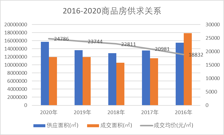 最新房产买卖政策_南京最新房产政策_南京最新房产限购政策