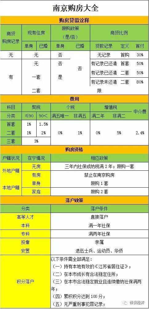 南京最新房产限购政策_最新房产买卖政策_南京最新房产政策