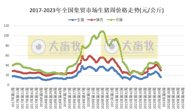 河北农产品平均价格_农业科技产品_农心方便面 产品