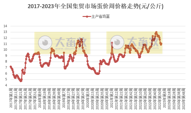 河北农产品平均价格_农业科技产品_农心方便面 产品