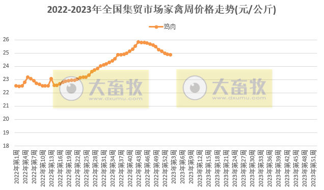 河北农产品平均价格_农业科技产品_农心方便面 产品