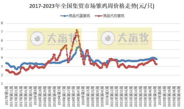 农心方便面 产品_农业科技产品_河北农产品平均价格