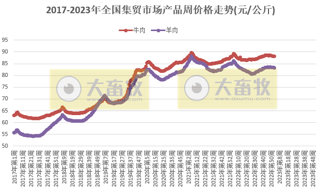 河北农产品平均价格_农业科技产品_农心方便面 产品