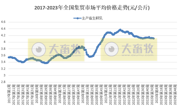 河北农产品平均价格_农业科技产品_农心方便面 产品