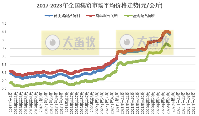 农业科技产品_农心方便面 产品_河北农产品平均价格