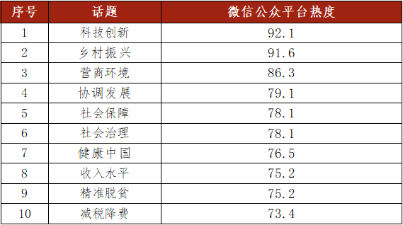 热议两会教育话题_两会十大热点话题_2019两会话题论文