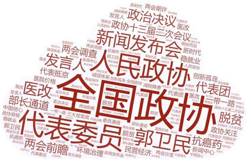 热议两会教育话题_两会十大热点话题_2019两会话题论文