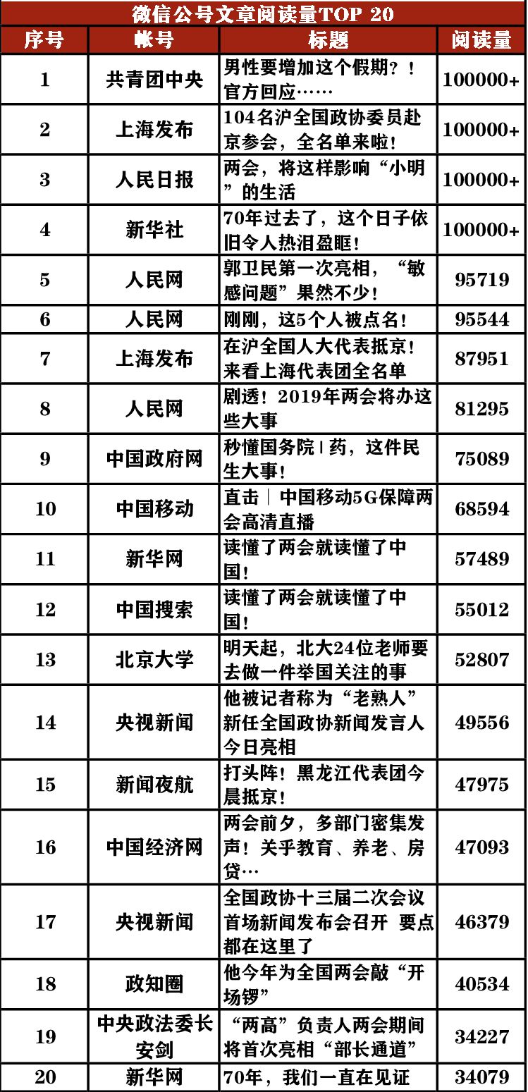 热议两会教育话题_2019两会话题论文_两会十大热点话题