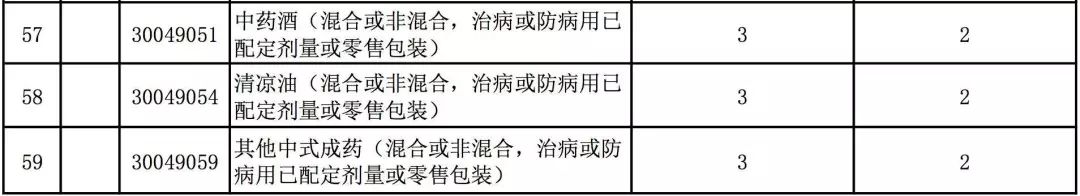 最惠国税率一般属于特别关税_关税的税率_农产品进口关税税率最新