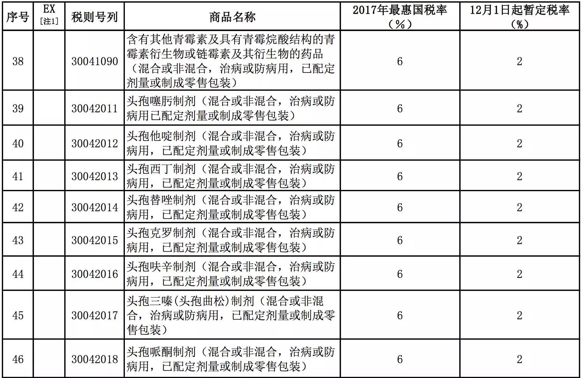 进口奶粉关税_最新进口服装关税计算_农产品进口关税税率最新