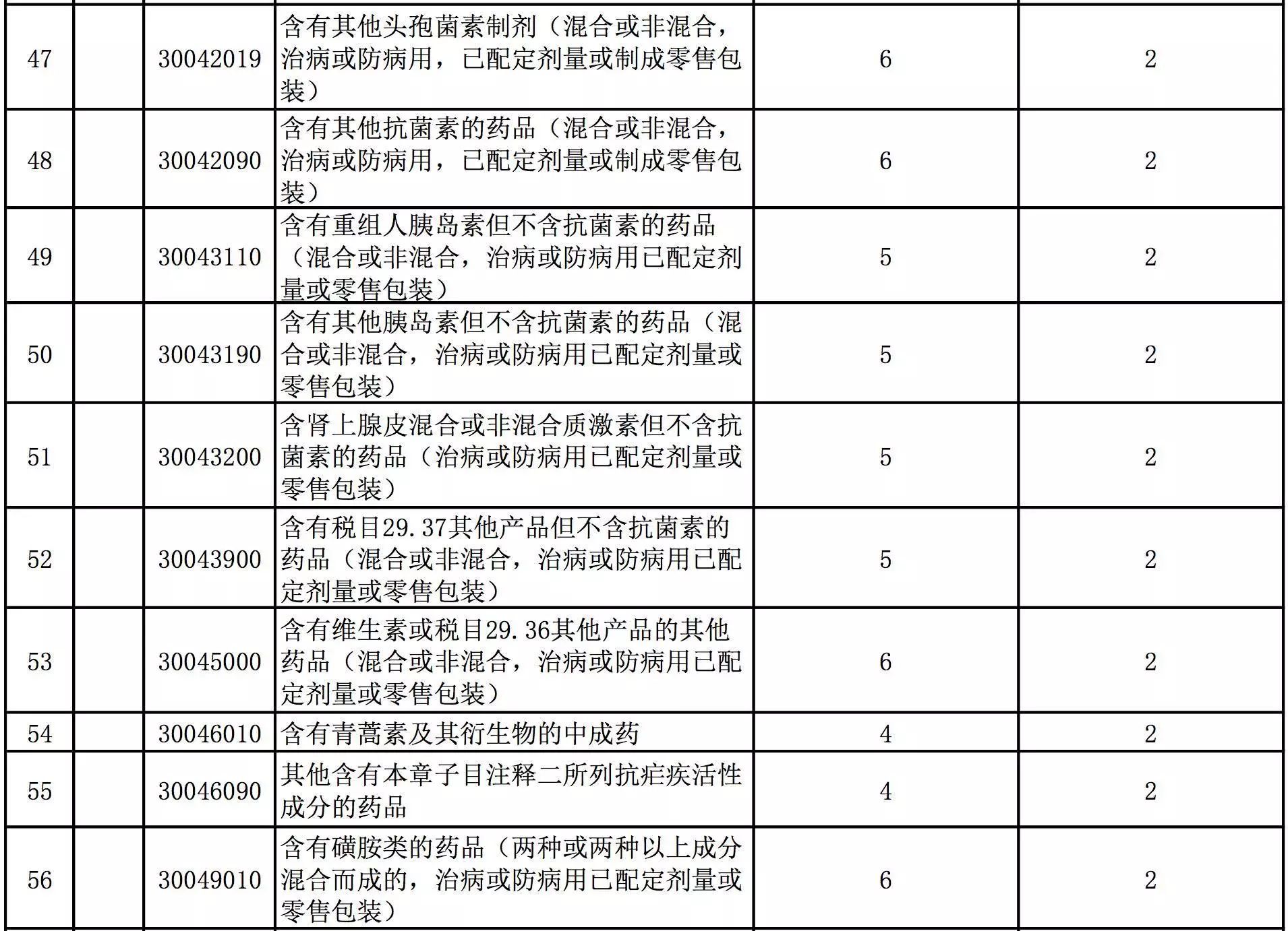 进口奶粉关税_农产品进口关税税率最新_最新进口服装关税计算