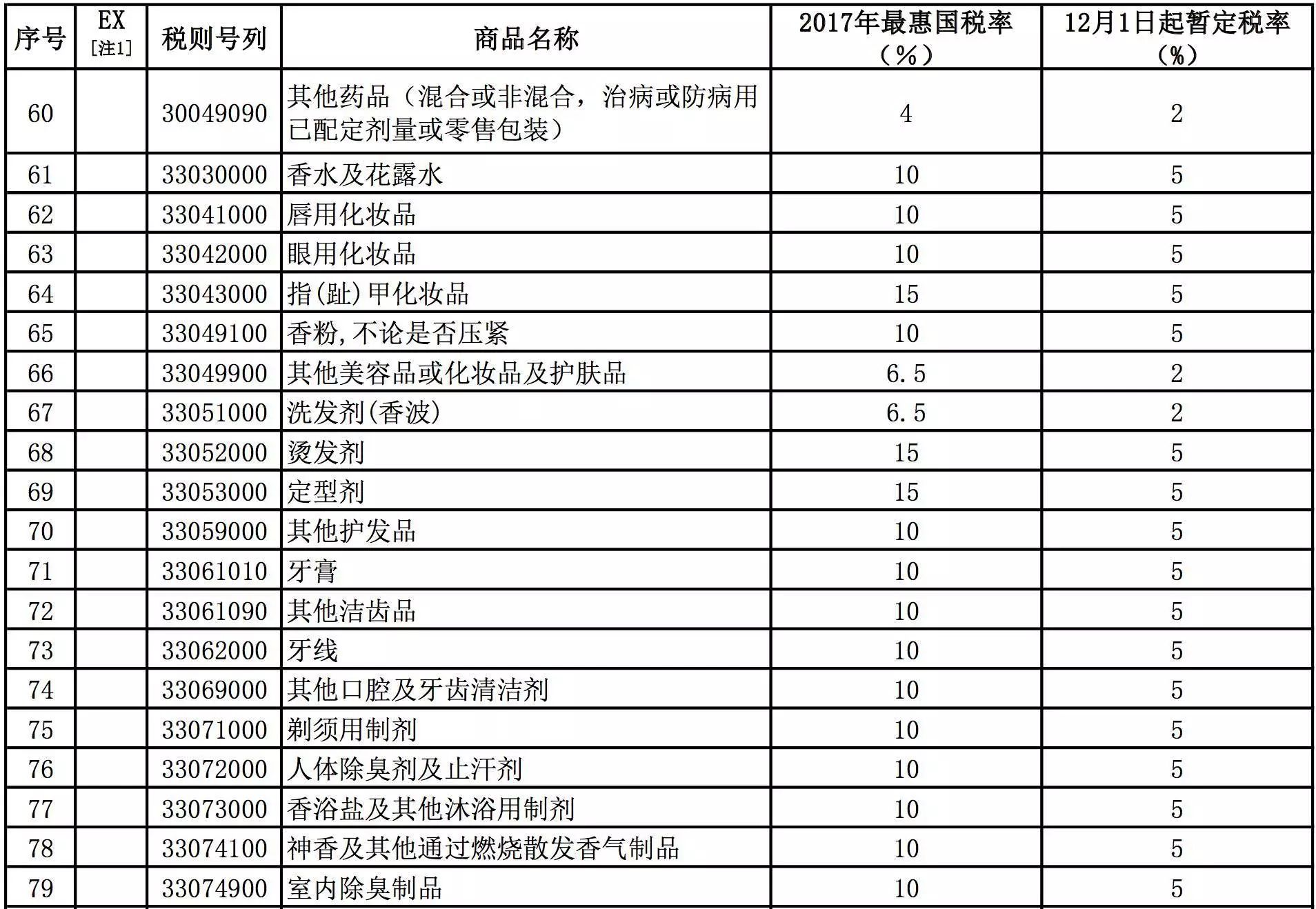 农产品进口关税税率最新_最新进口服装关税计算_进口奶粉关税