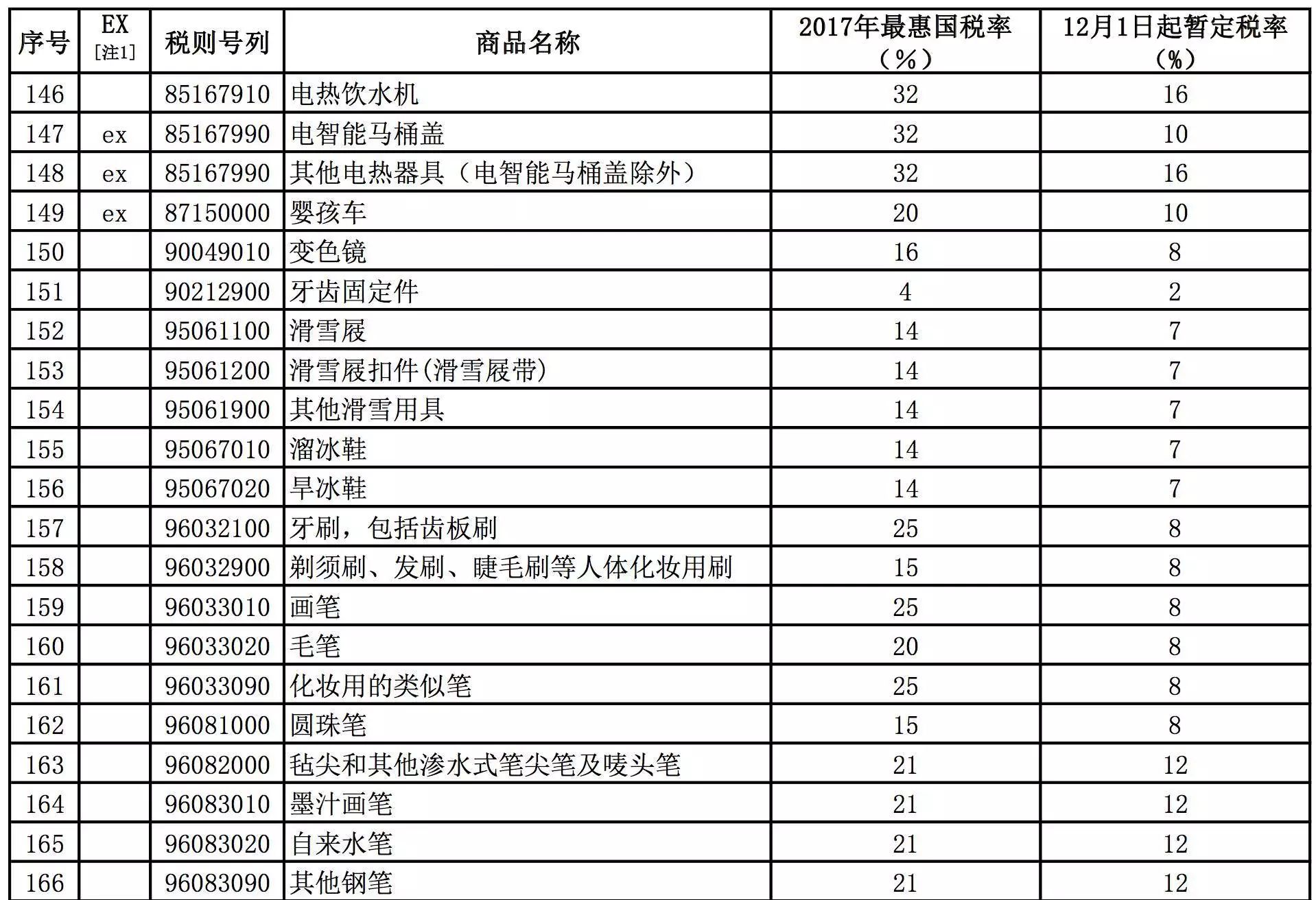 进口奶粉关税_农产品进口关税税率最新_最新进口服装关税计算