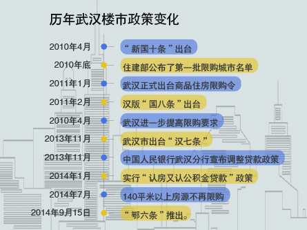 最新房产契税政策2017_南京最新房产限购政策_房产政策最新新闻