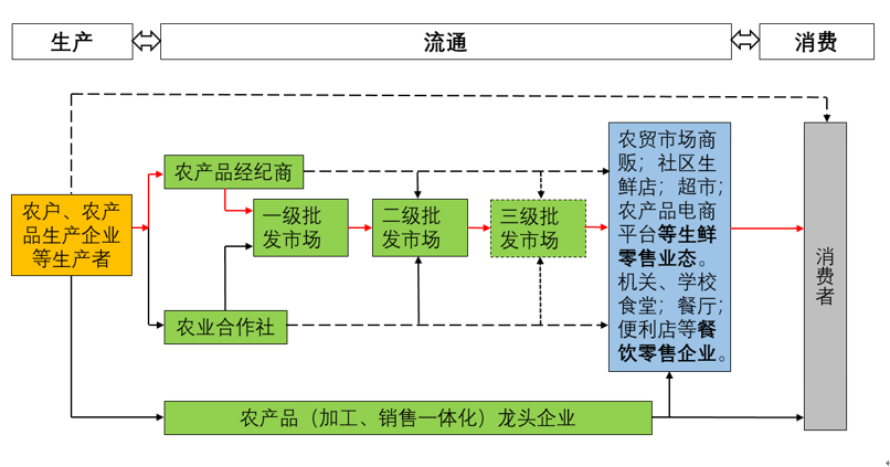 直销产品都是好产品吗_供销社农产品直销店_宁夏裕农供销有限公司