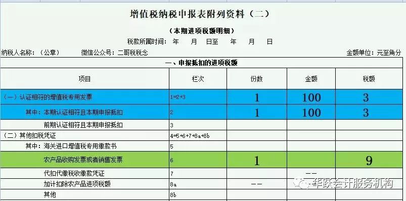 投入产出法核定农产品增值税进项税额计算表_增值法计算gdp_用增值法怎么计算gdp