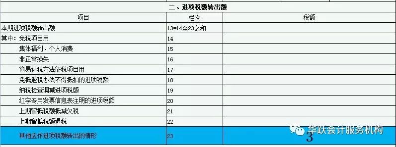 投入产出法核定农产品增值税进项税额计算表_用增值法怎么计算gdp_增值法计算gdp